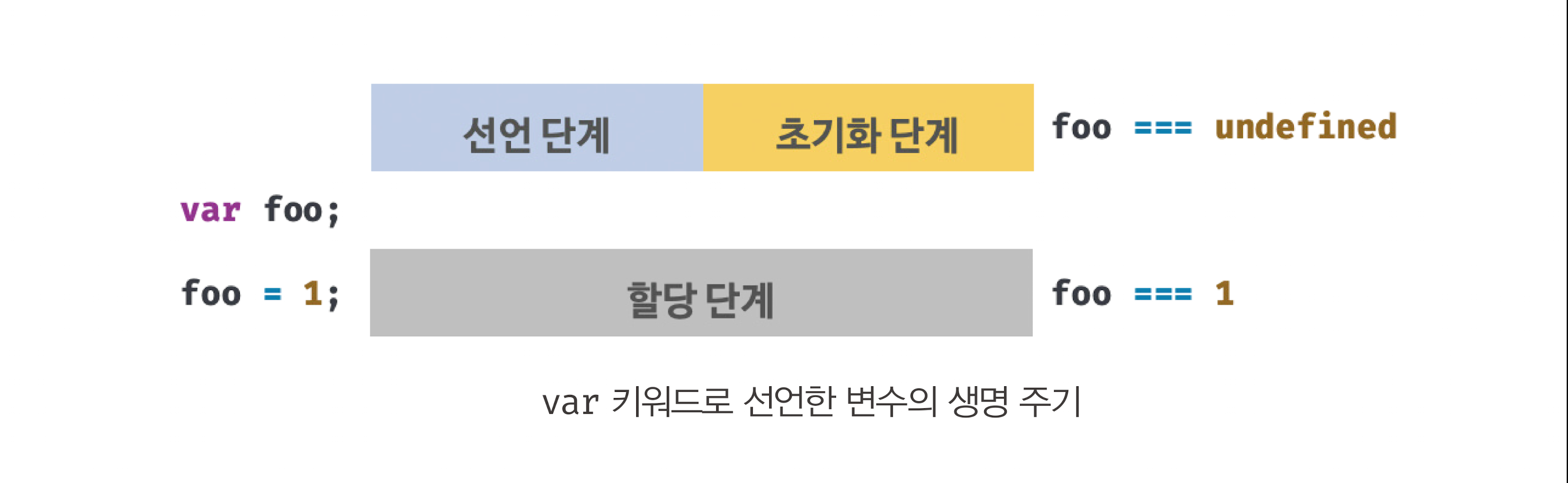 var-keyword-lifecycle.png