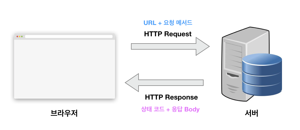 http-full-structure.png